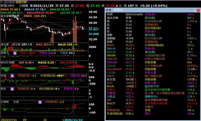 柱狀體超出範圍1